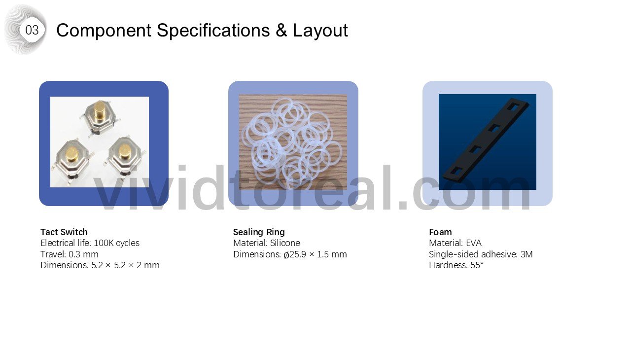 Component Specifications & Layout